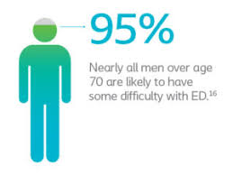 causes-of-ed-men-nyc-urologist-specialists-01